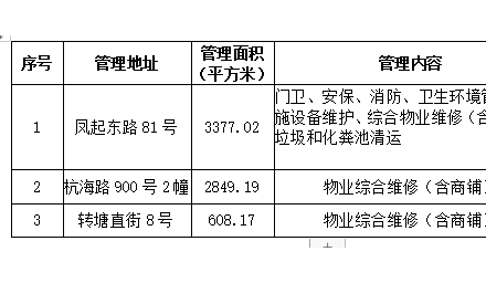 开云手机在线登陆入口物业管理服务公开招标公告