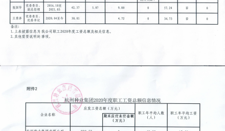 杭州种业集团企业负责人2020年度薪酬信息情况及杭州种业集团2020年度职工工资总额信息情况