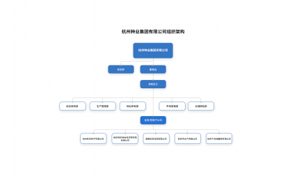 开云手机在线登陆入口组织架构